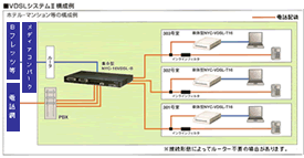 VDSL�V�X�e���U�\����