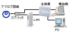 ADSL�d�b���L�^�C�v�̃r�W�l�X�z�\���C���[�W�}