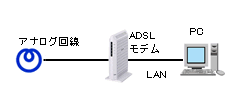 ADSL��p�^�C�v�̃C���[�W�}