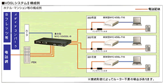 VDSLシステム構成例