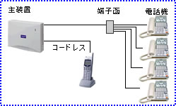 �r�W�l�X�t�H���̍\���C���[�W�}