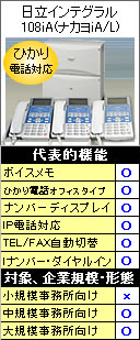 中古ビジネスホン大規模機種比較｜最適な業務用電話機導入をサポート